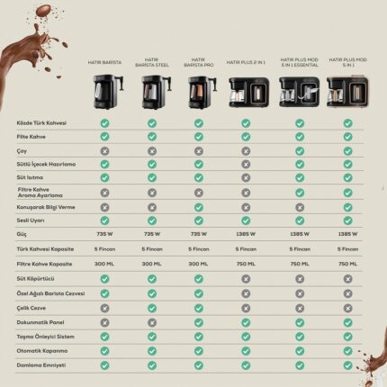 Karaca Hatır Barista Cappuccino ve Türk Kahve Makinesi İmperial Red - Görsel 5