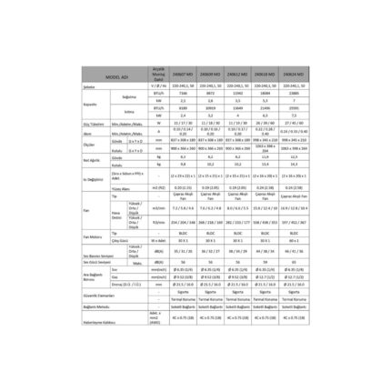 Arçelik A++ 9000 BTU + 12000 BTU İç Ünite (1 adet Dış Ünite = 2 adet İç Ünite) 16000 BTU 1+2 Multi Inverter Klima - Görsel 3