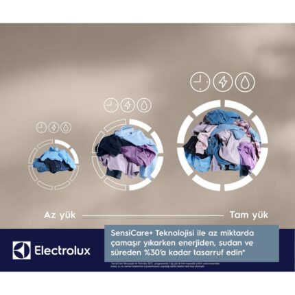 Electrolux EW6F2282T 600 Serisi Sensicare 8 kg 1200 Devir  Çamaşır Makinesi - Görsel 3