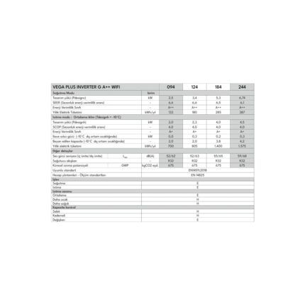 Vestel Vega Plus Inverter G 126 A++ Wıfı Klima - Görsel 5