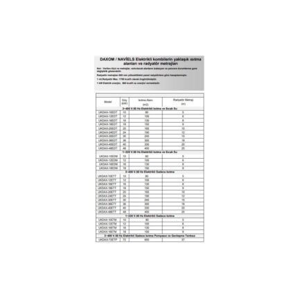 Daxom Naviels UK-DAX-18EDM Sıcak Sulu, Tek Fazlı Elektrikli Kombi 220V (15.480 Kcal/h) - Görsel 3