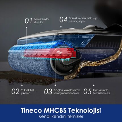 Tineco Floor One S9 Artist Neo Kablosuz Akıllı Islak Kuru Süpürge, Zemin Temizleyici Paspas, 22KPA Güçlü Emiş, iloop Akıllı Emiş, Hyperstretch 180° Yatırılabilir Tasarım - Görsel 3
