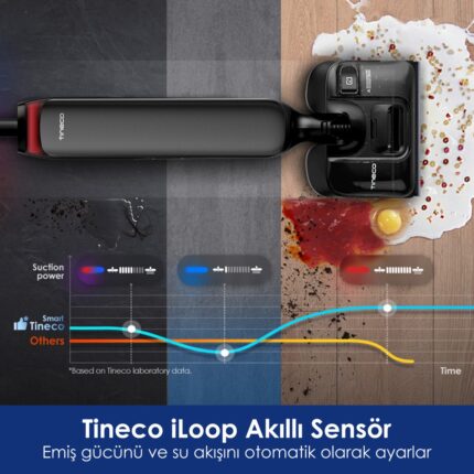 Tineco Floor One S9 Artist Neo Kablosuz Akıllı Islak Kuru Süpürge, Zemin Temizleyici Paspas, 22KPA Güçlü Emiş, iloop Akıllı Emiş, Hyperstretch 180° Yatırılabilir Tasarım - Görsel 5